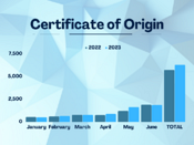 news-533-certificateoforigionstatistics.png